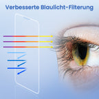 Schutzfolien mit Schablone für iPhone