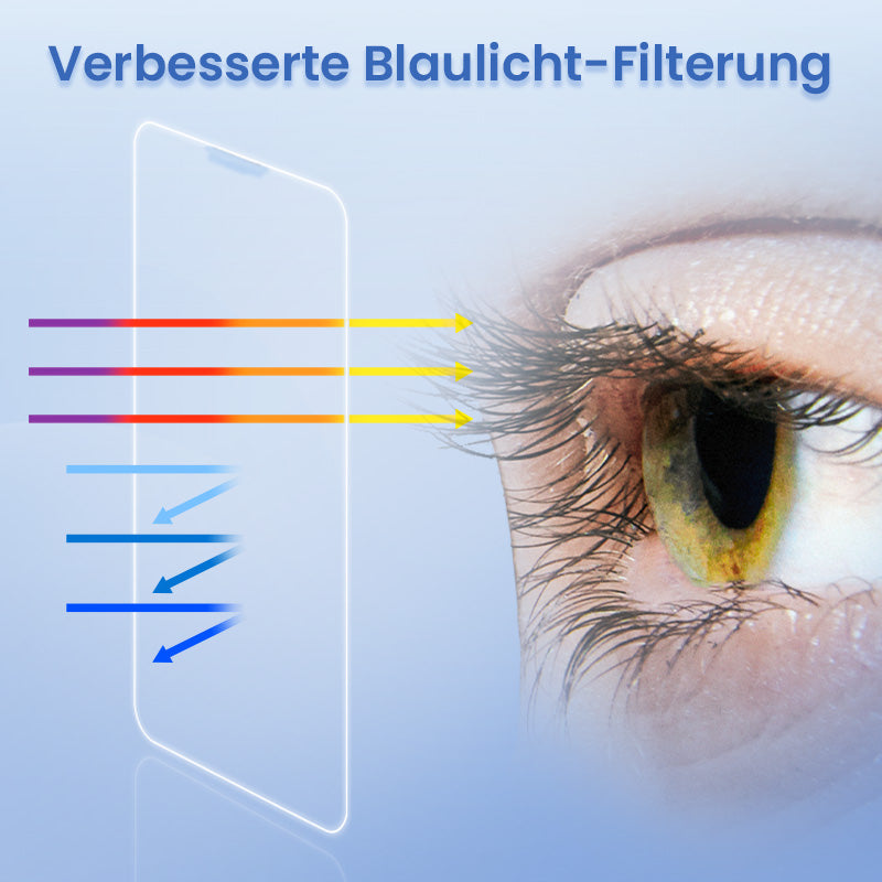 Schutzfolien mit Schablone für iPhone