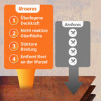 🔥Solange der Vorrat reicht 40 % Rabatt!🔧Rostentfernung & Konversionsfarbe
